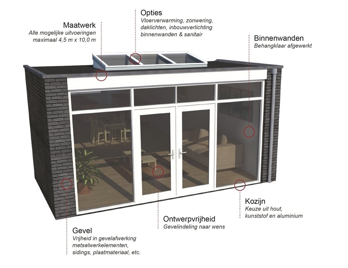 Specificaties-Uitbouw-Emergo Prefab