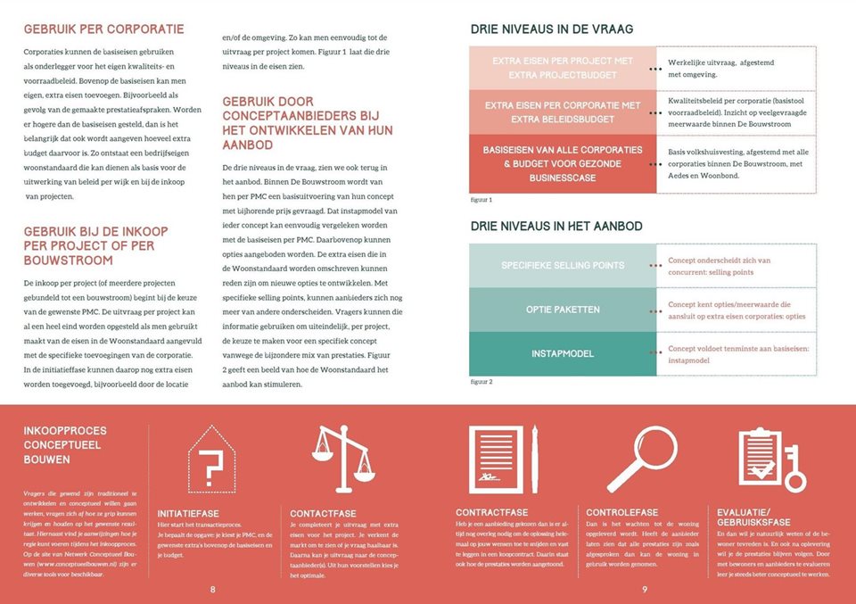 Folder Netwerk Conceptueel Bouwen